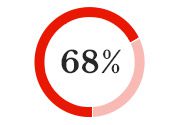 A SIXTY-EIGHT PERCENT INCREASE IN DIABETES AMONG TEENS